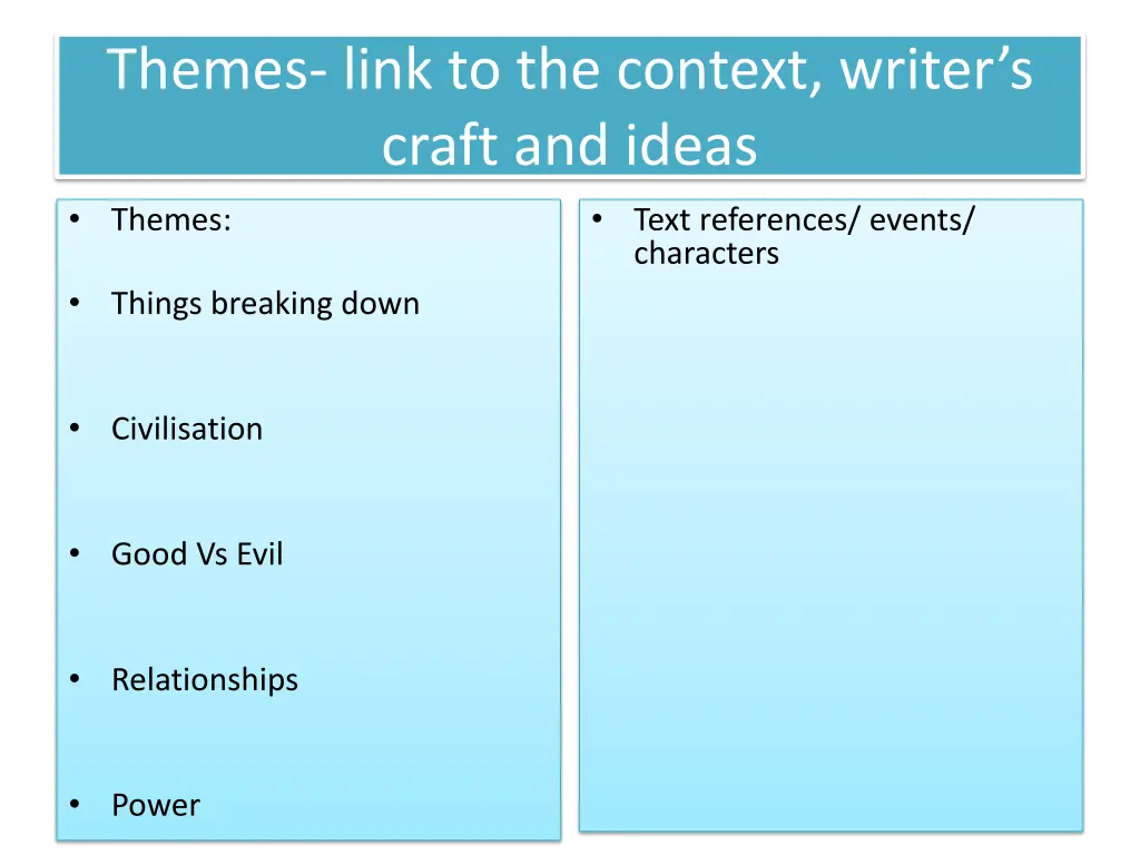 themes link to the context writer s craft