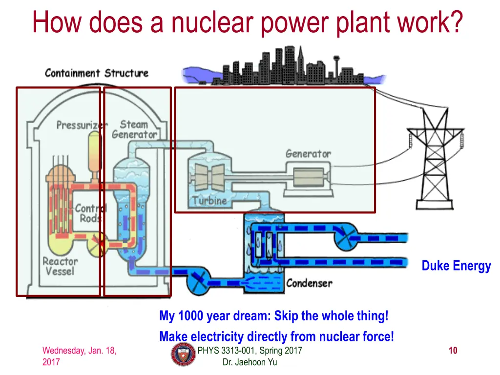 how does a nuclear power plant work