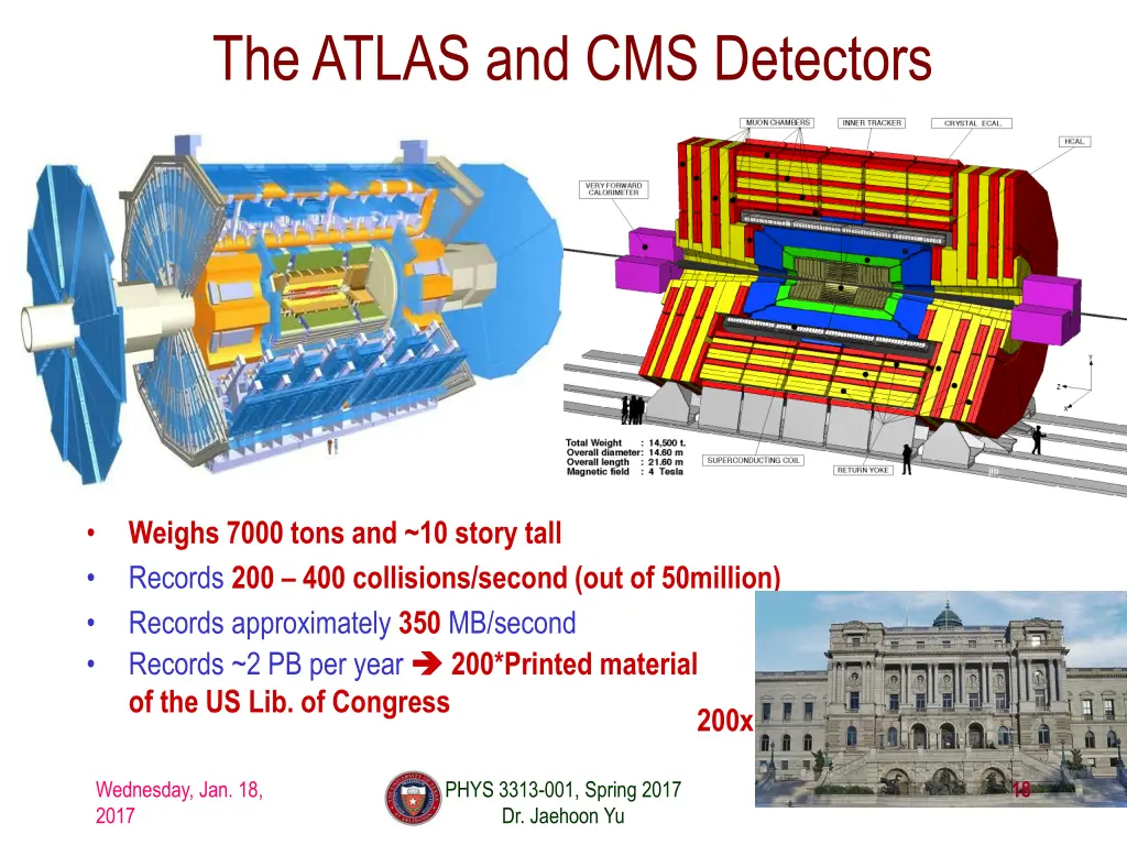 the atlas and cms detectors