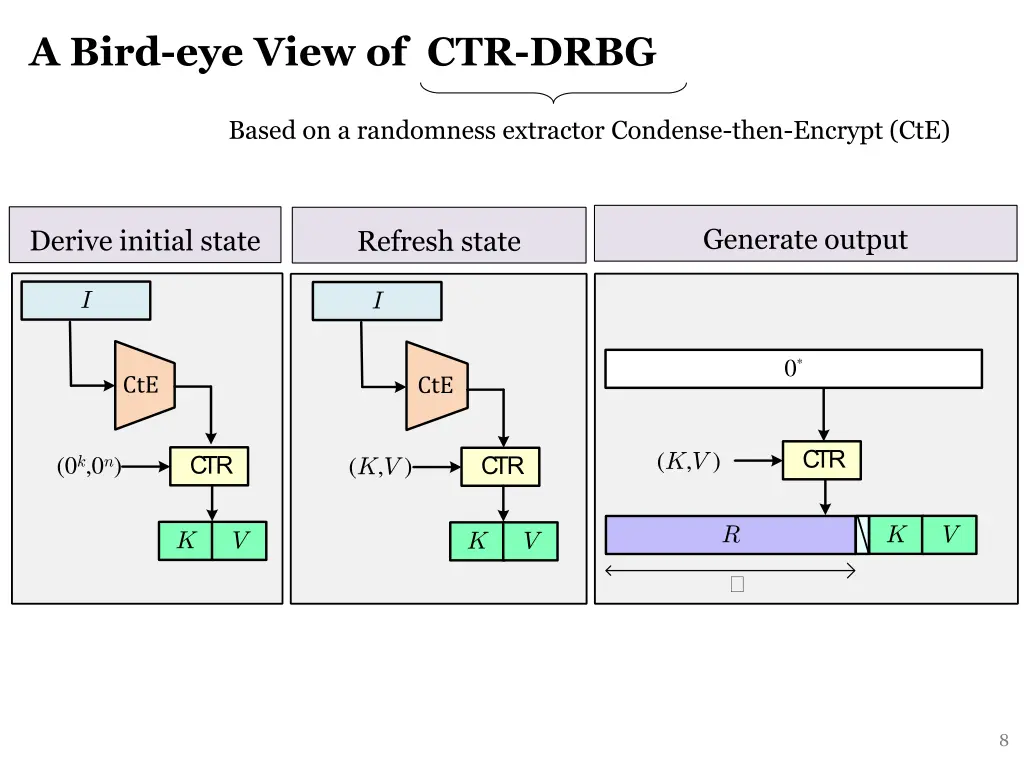 a bird eye view of ctr drbg