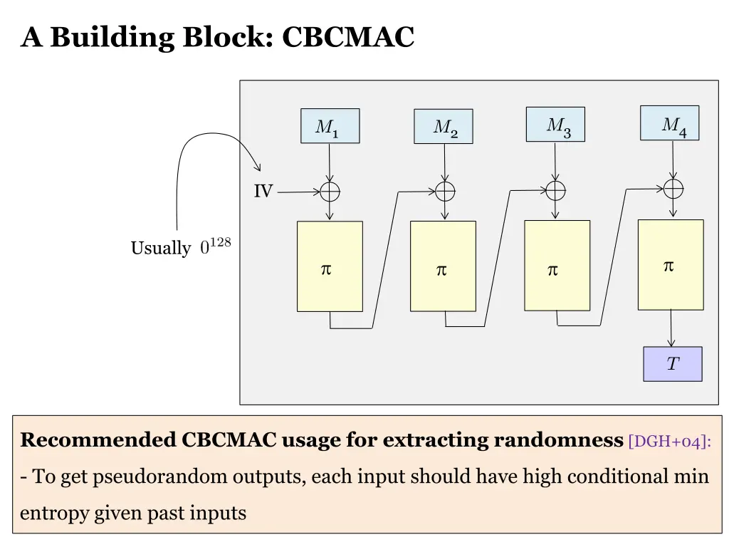 a building block cbcmac