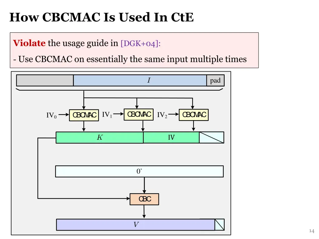 how cbcmac is used in cte