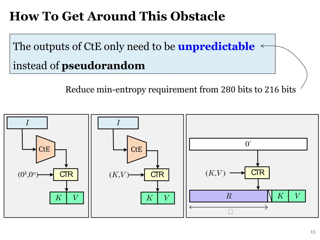 how to get around this obstacle
