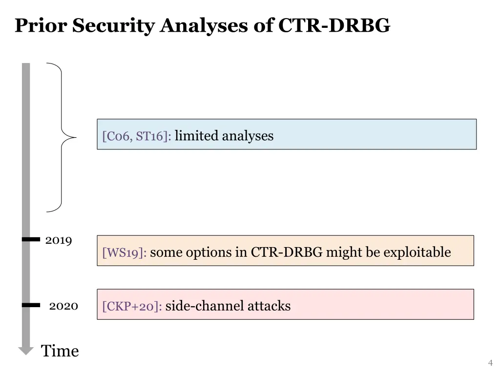 prior security analyses of ctr drbg