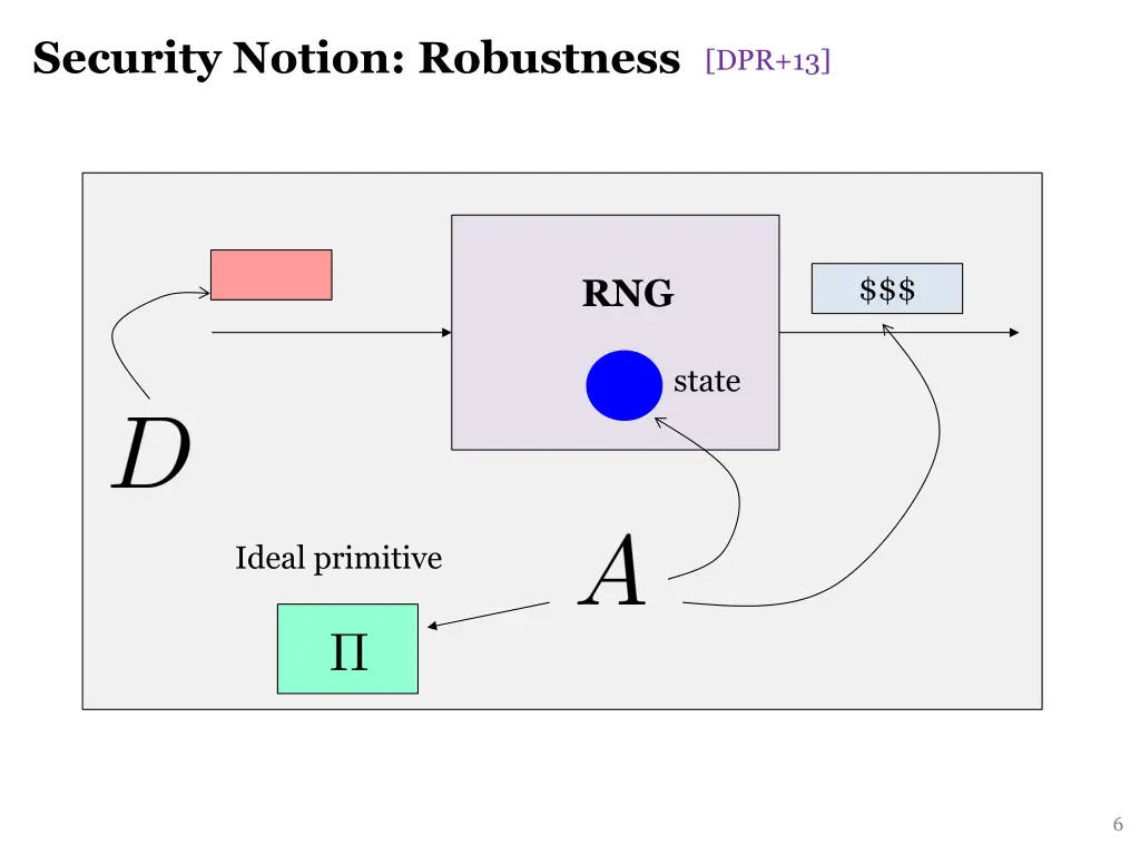 security notion robustness