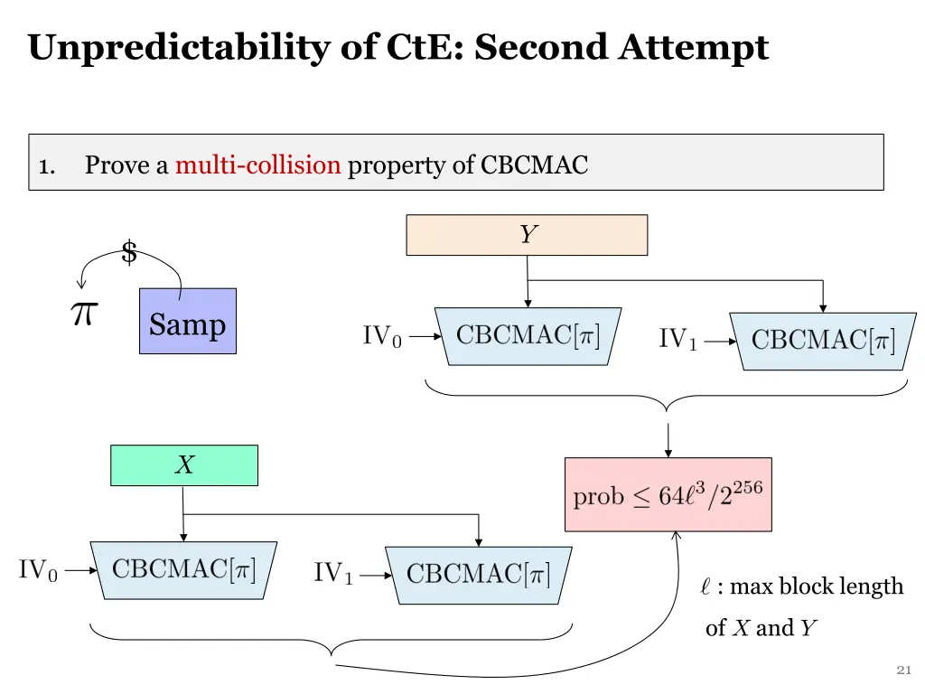 unpredictability of cte second attempt 1