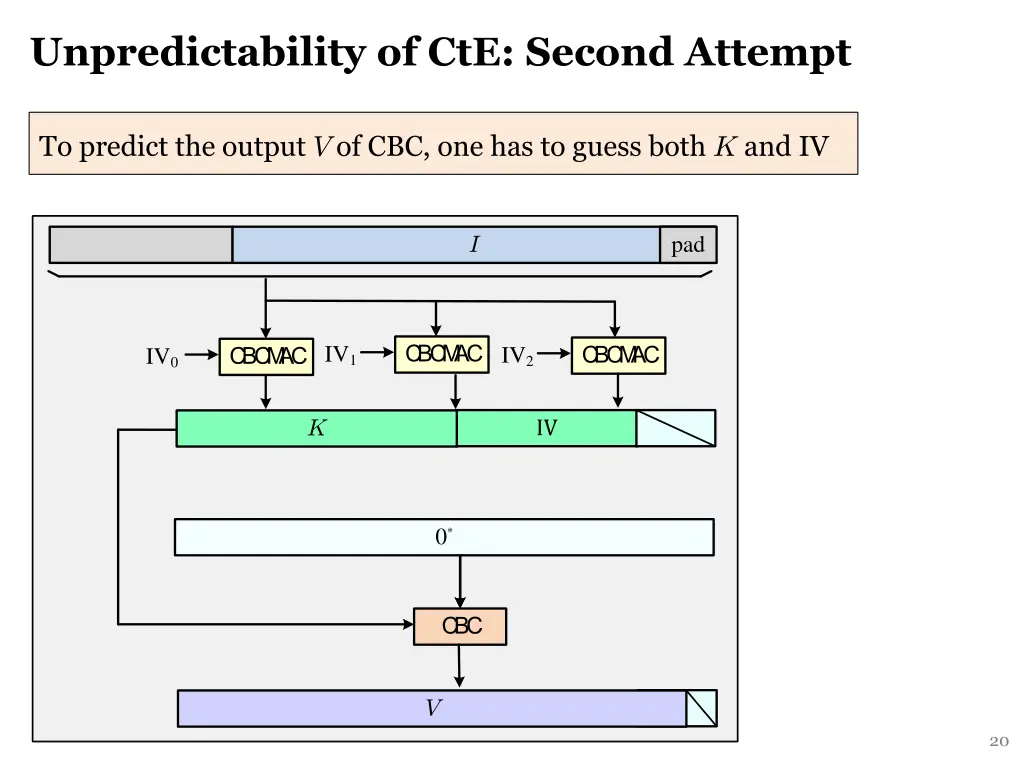 unpredictability of cte second attempt