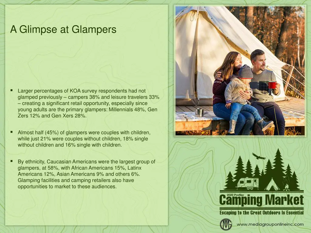 a glimpse at glampers
