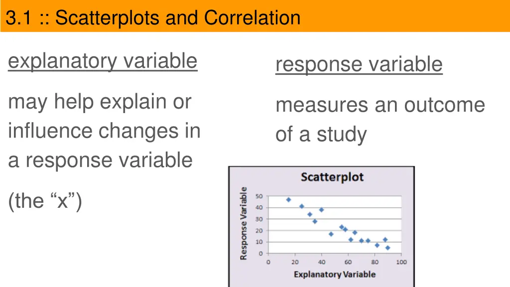 3 1 scatterplots and correlation