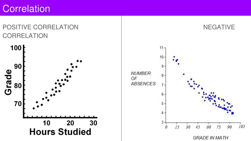 correlation 1