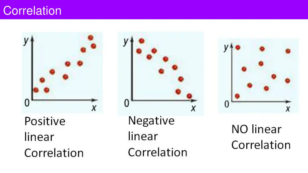 correlation