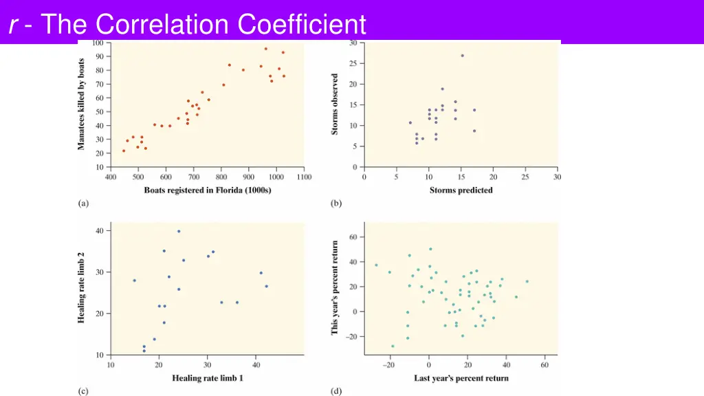 r the correlation coefficient 1