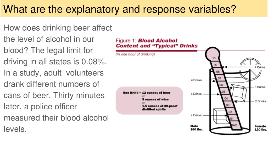 what are the explanatory and response variables