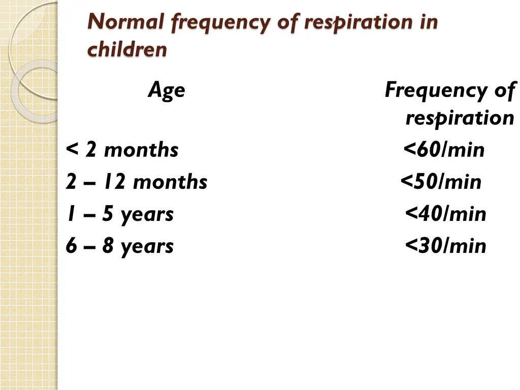 normal frequency of respiration in children