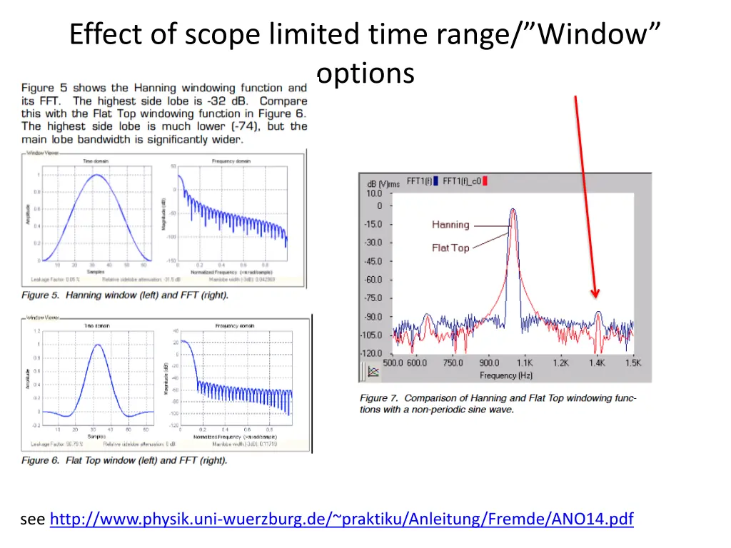 effect of scope limited time range window options