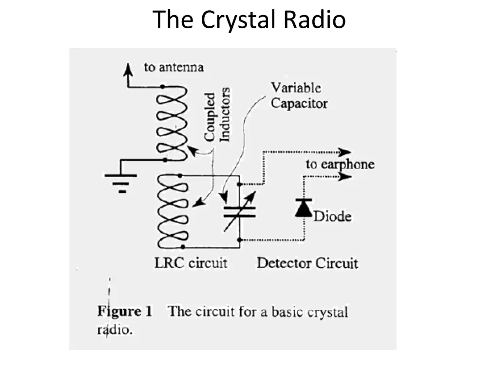 the crystal radio