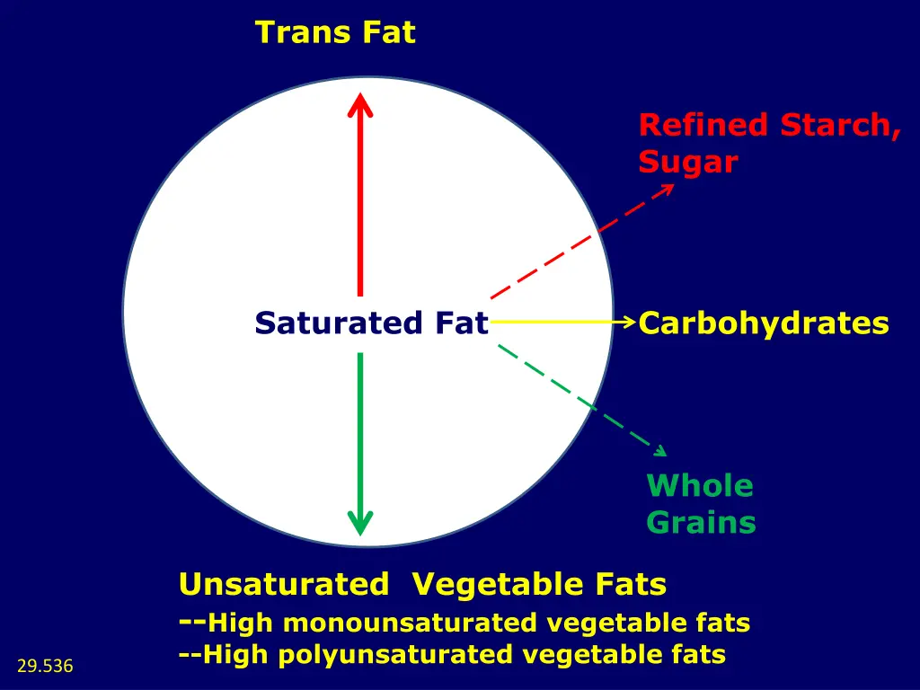 trans fat