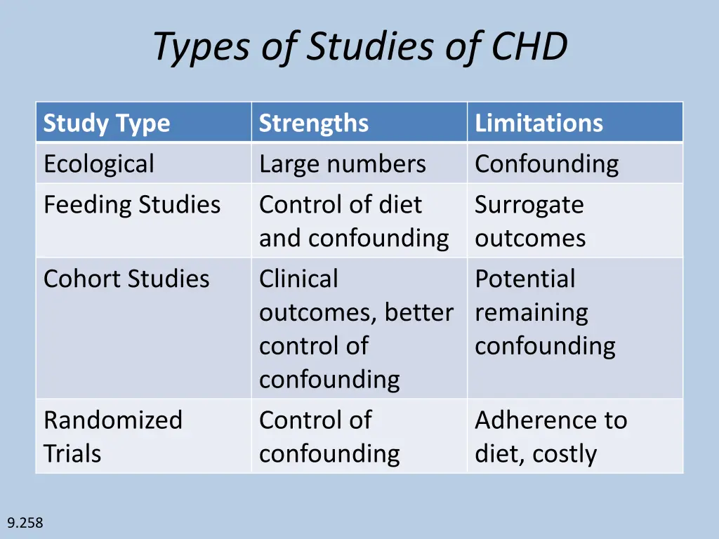 types of studies of chd