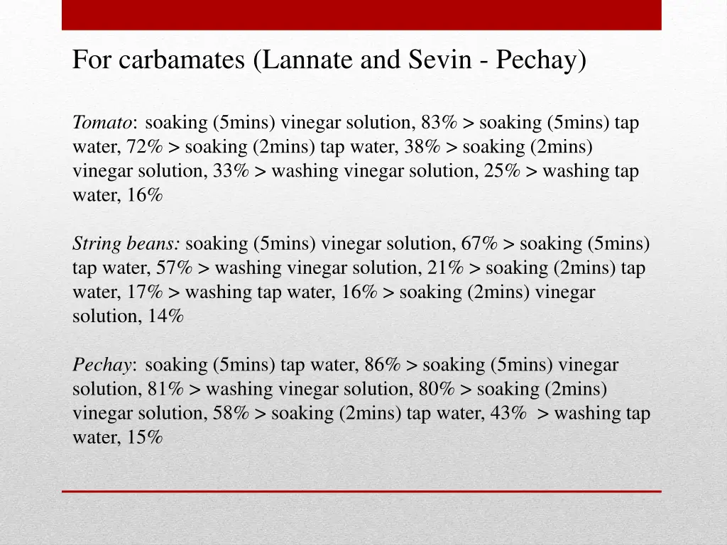 for carbamates lannate and sevin pechay