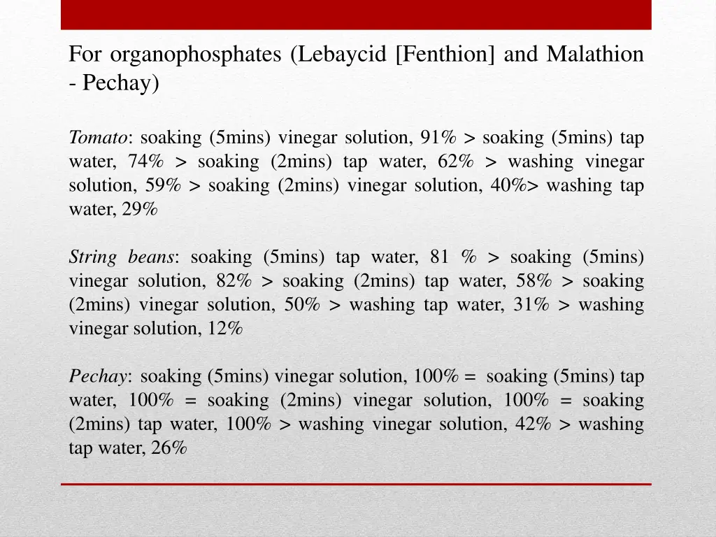 for organophosphates lebaycid fenthion
