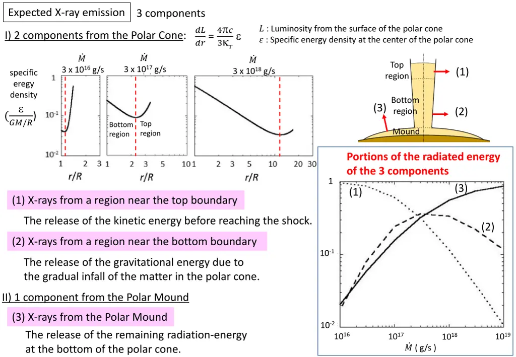 expected x ray emission
