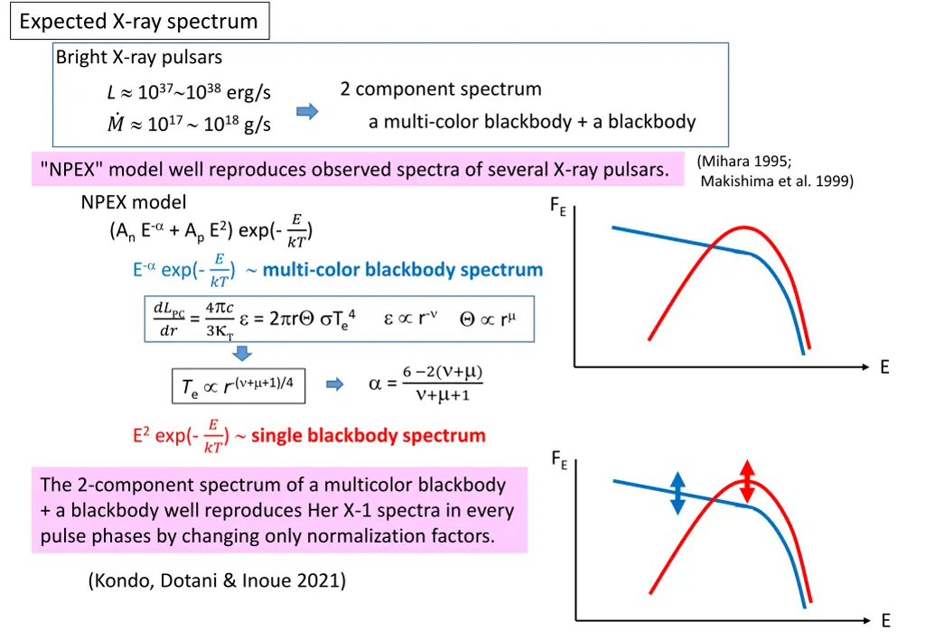 expected x ray spectrum