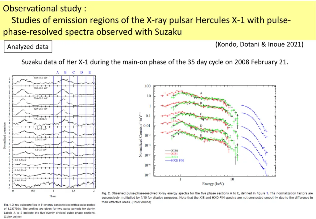 observational study studies of emission regions