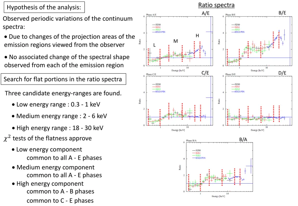 ratio spectra
