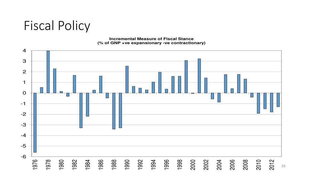 fiscal policy 1