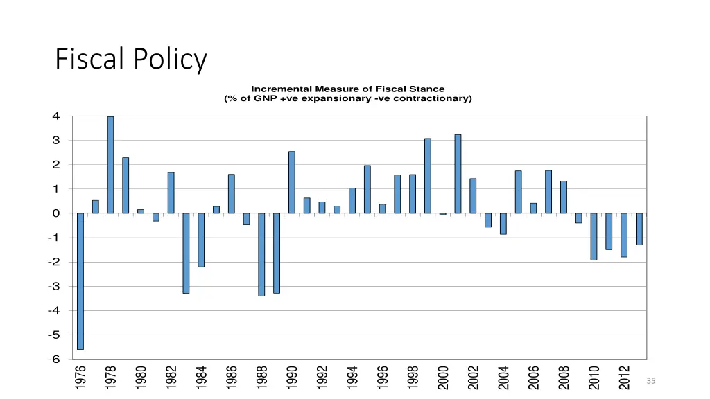 fiscal policy 2