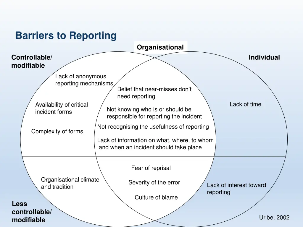 barriers to reporting