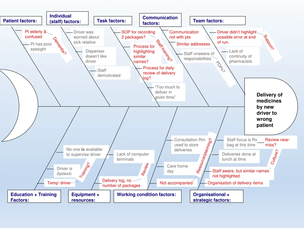 individual staff factors 1