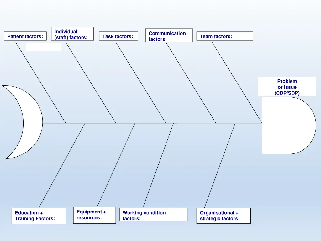 individual staff factors