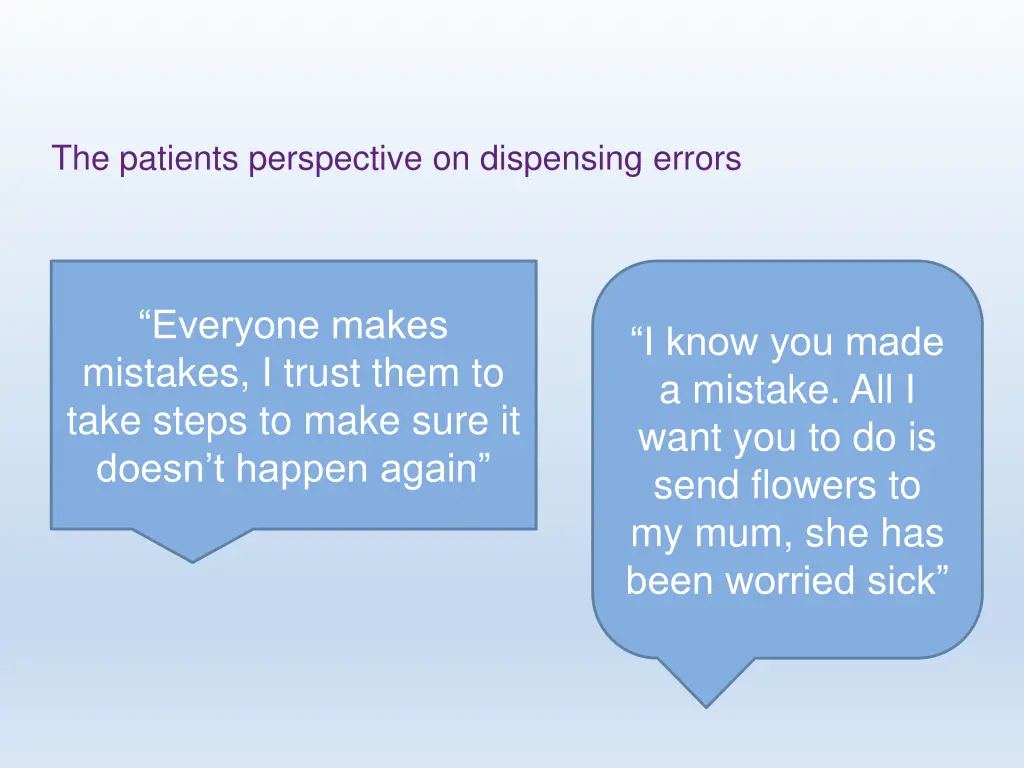 the patients perspective on dispensing errors