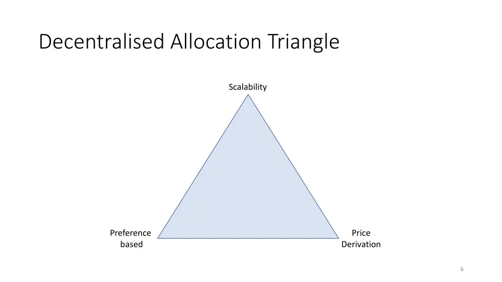 decentralised allocation triangle