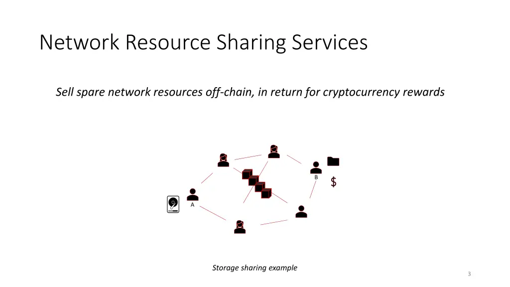 network resource sharing services