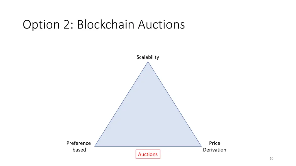 option 2 blockchain auctions 1