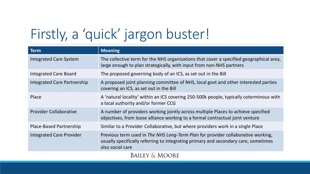 firstly a quick jargon buster