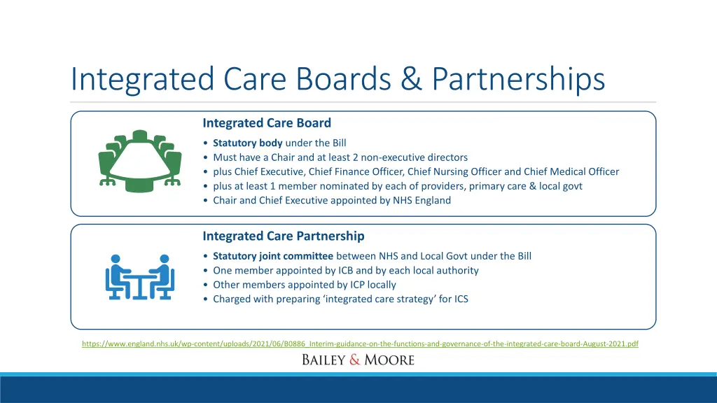 integrated care boards partnerships