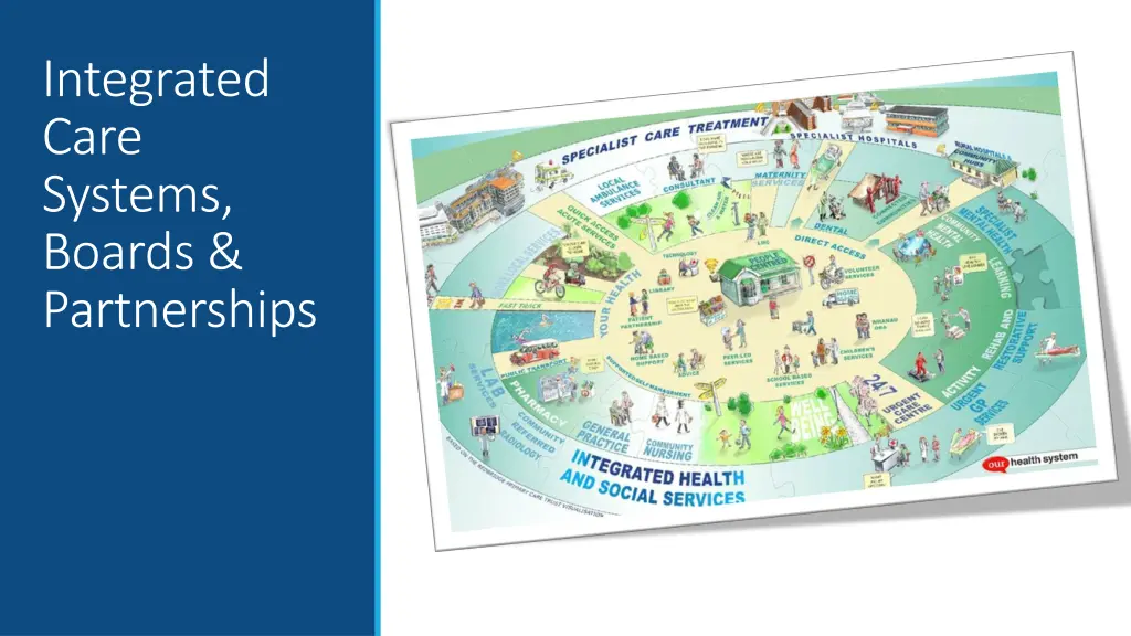 integrated care systems boards partnerships