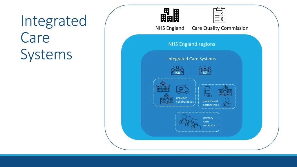 integrated care systems