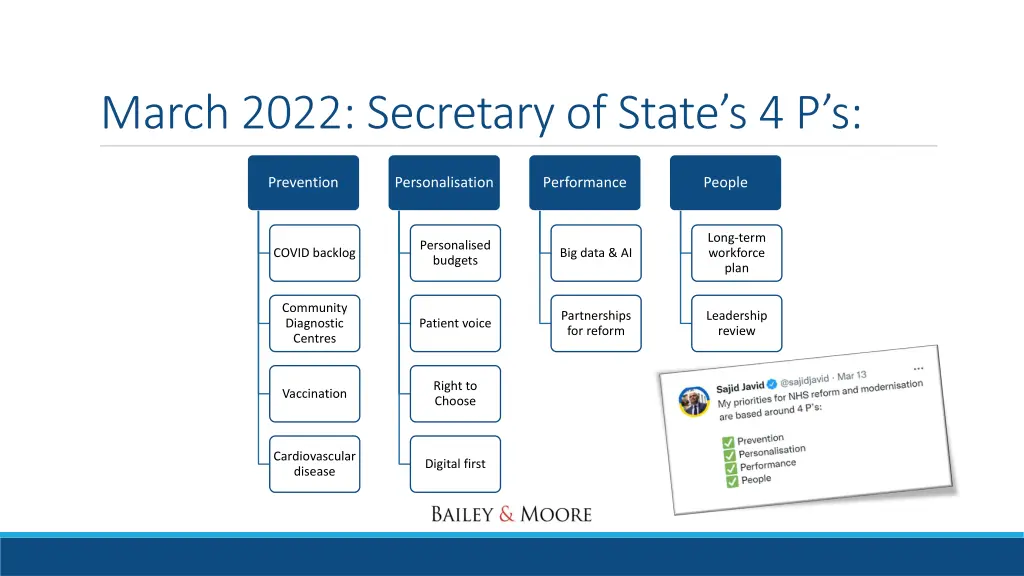 march 2022 secretary of state s 4 p s