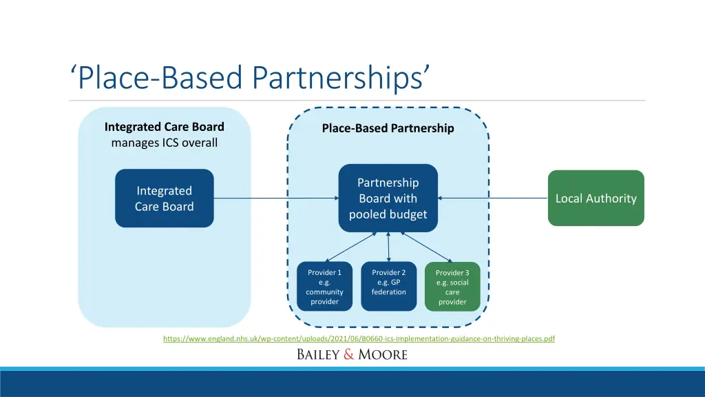 place based partnerships