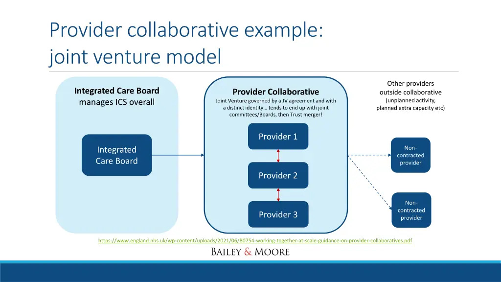 provider collaborative example joint venture model