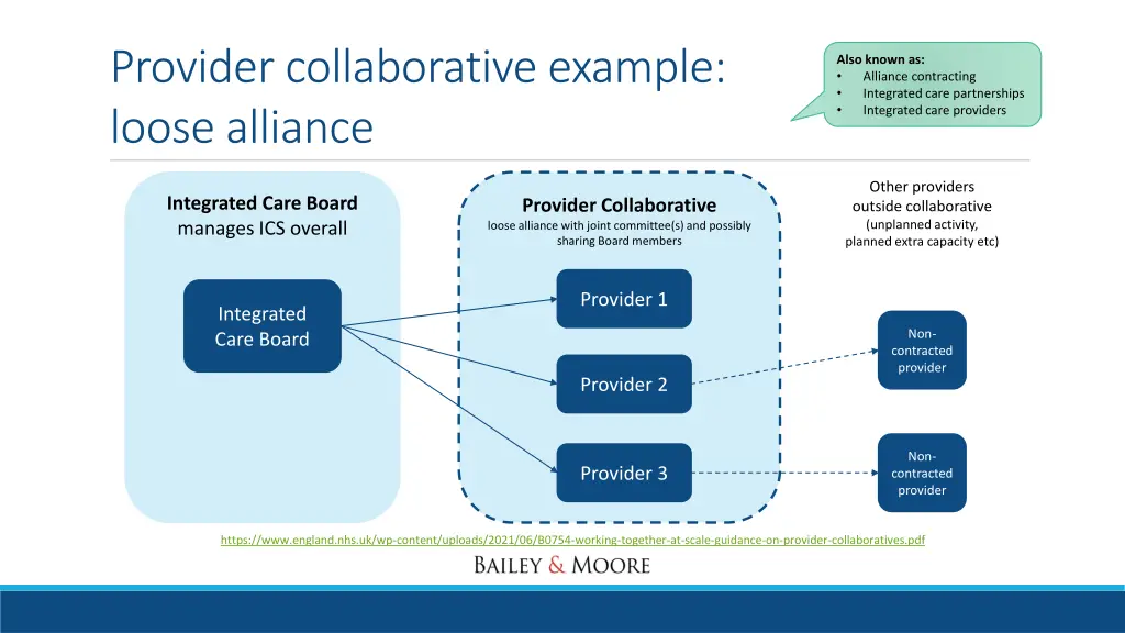 provider collaborative example loose alliance