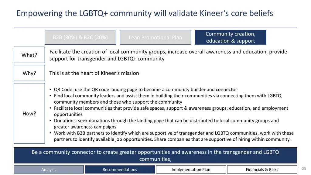 empowering the lgbtq community will validate