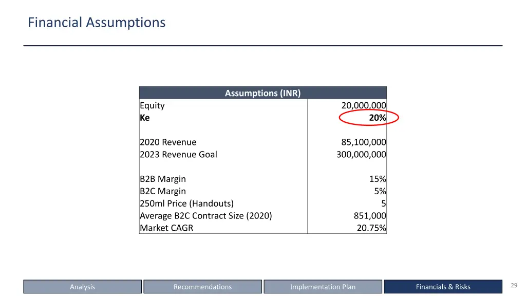 financial assumptions