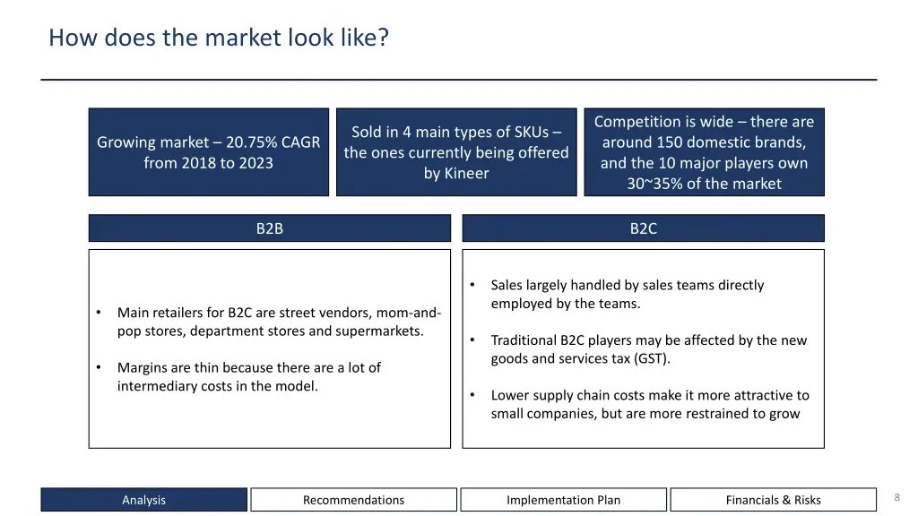 how does the market look like