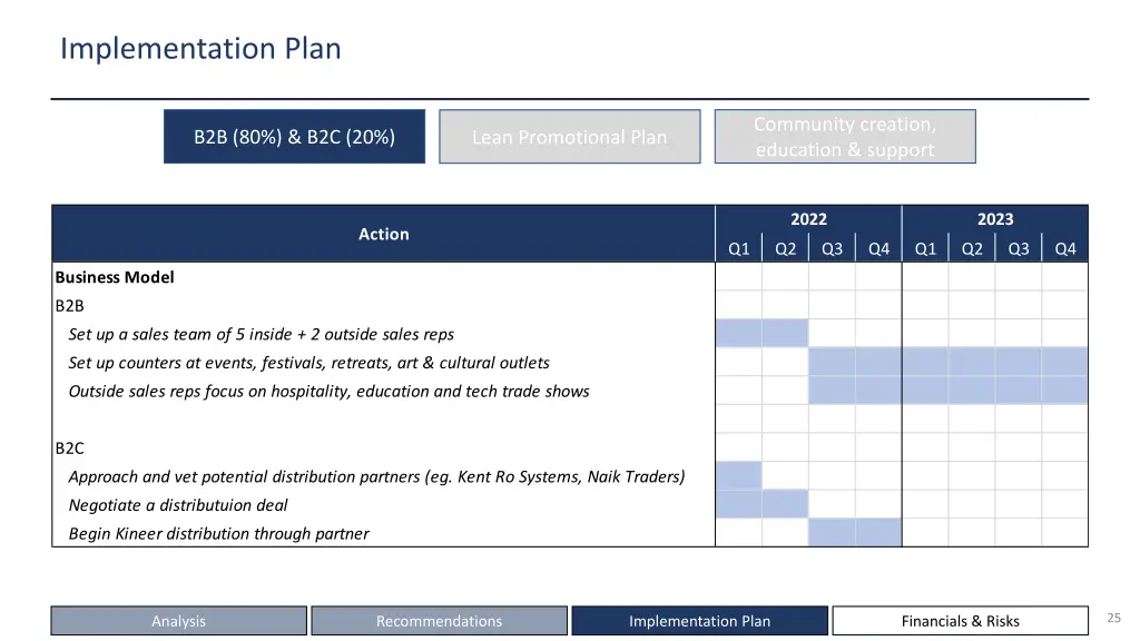 implementation plan 1
