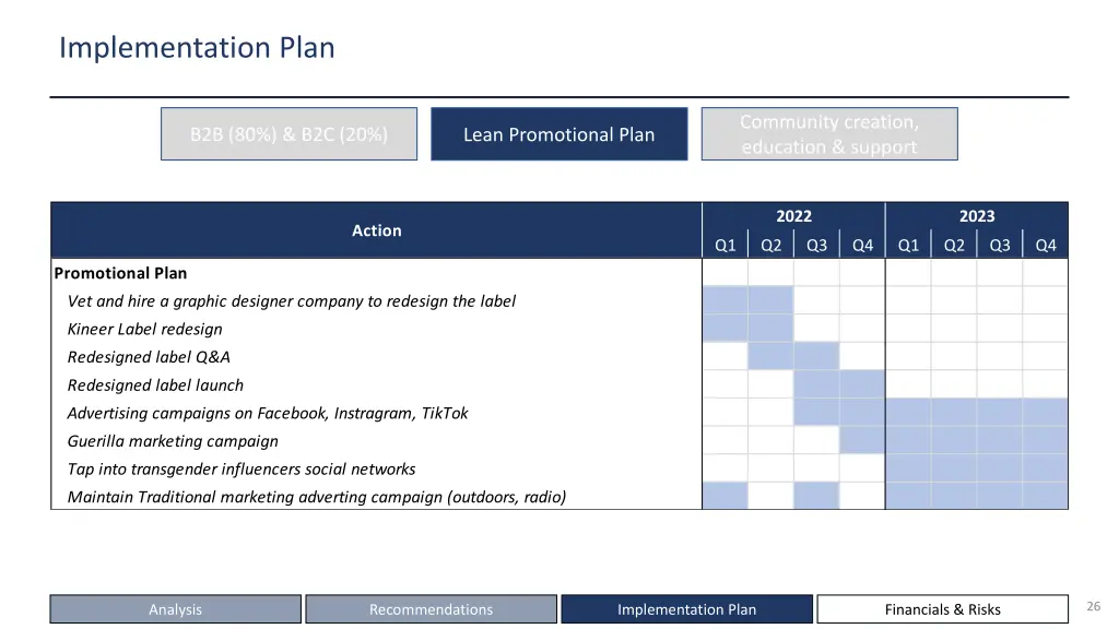 implementation plan 2